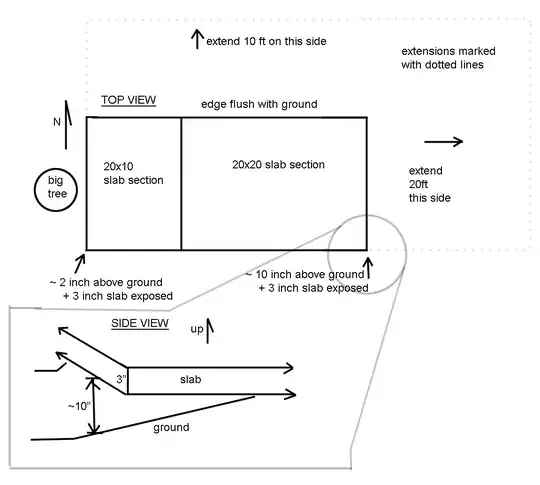 Slab Diagram