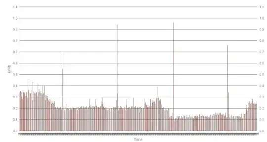 Usage Graph