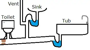 Bathroom with clog