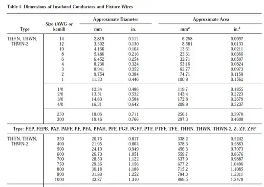 Table 5