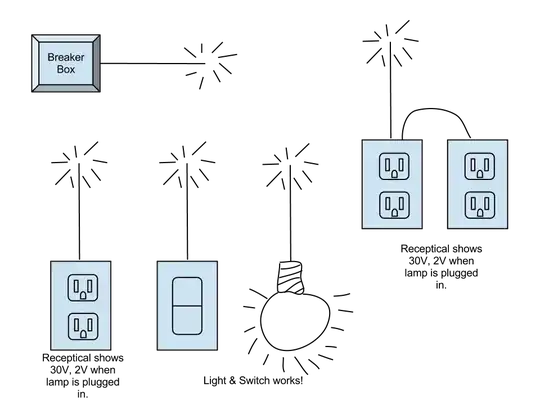Circuit