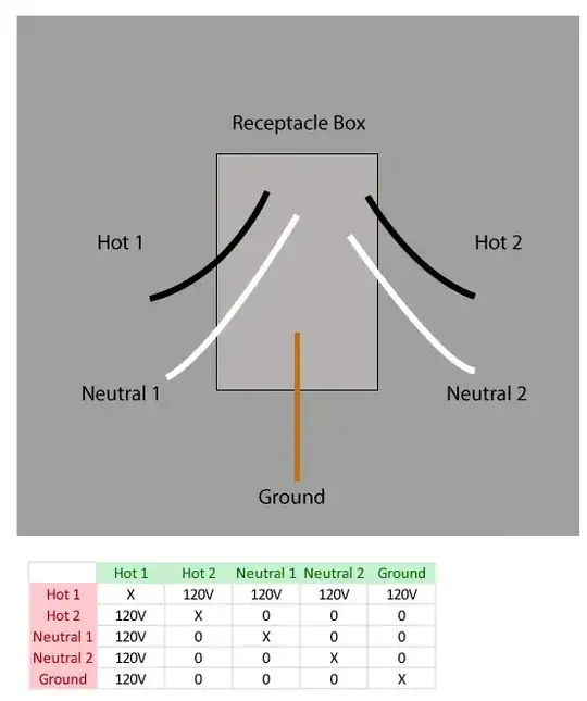 Electrical diagram