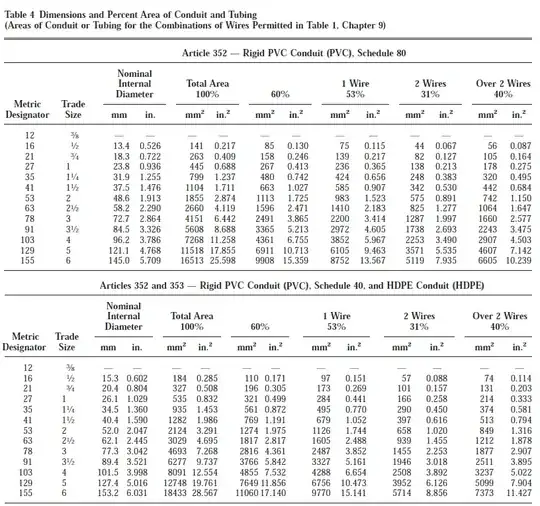 Table 4