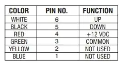 Wiring scheme for Somfy Modular wires.