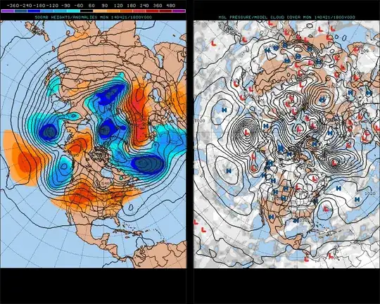 height anomaly