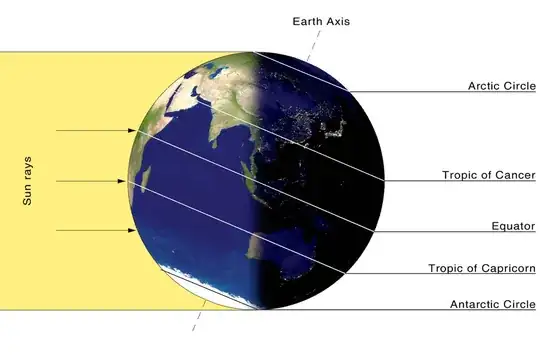 sun_earth_dec21