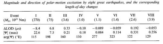 Table 1 from Fong et al 1996