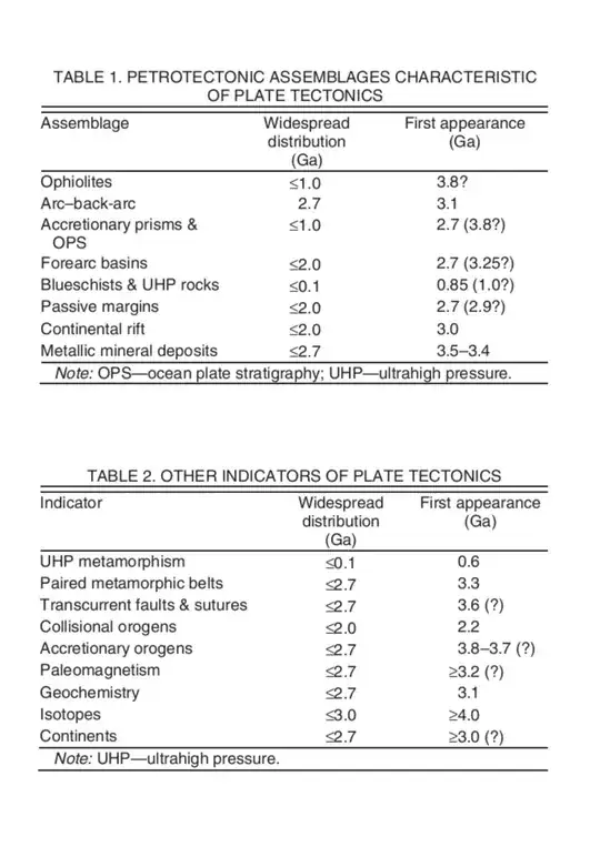 Table from (Condie & Kröner, 2008) that reviews evidence of plate tecotnics.