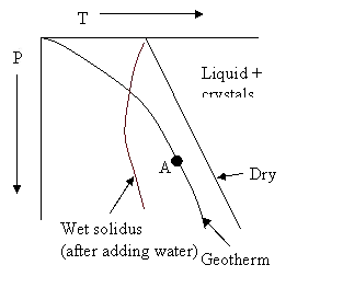 Solidi