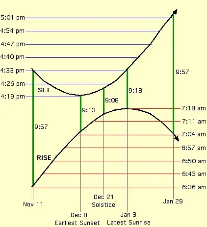 http://www.sciquill.com/analemma/
