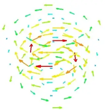 3D plot of vector wind