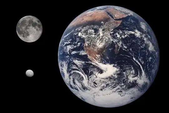 Earth, Moon and Ceres