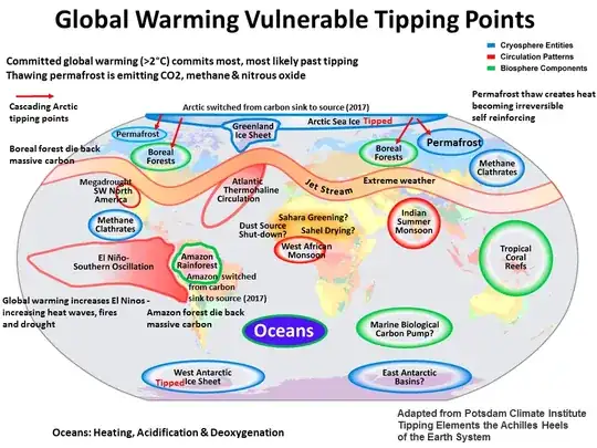 Global warming tipping points