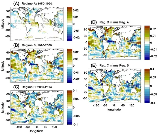 salinity trend