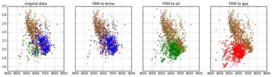 Vp/Vs vs P-wave impedance