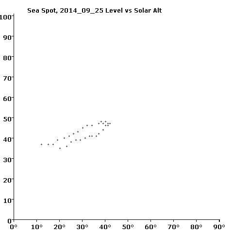 GOES Visible Channel