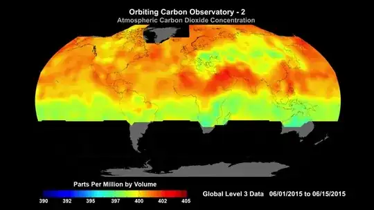 OCO in June