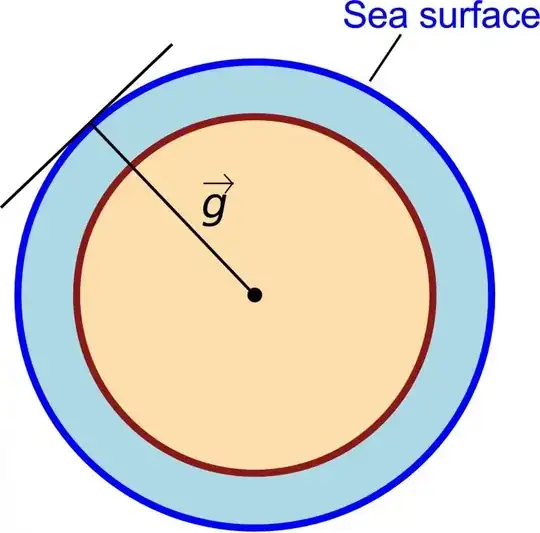 simplified gravity figure