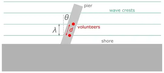 measuring wavelength from a pier