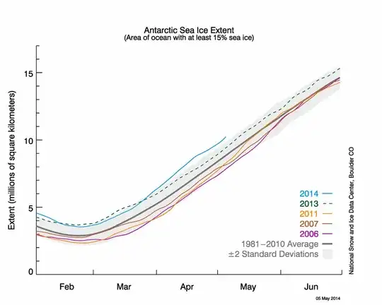 Antarctic Sea Ice