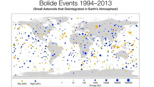 Recent bolides