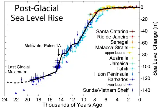 Picture from the net. I hope it's correct and allowed to use.