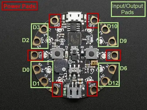 Adafruit Pads main functions