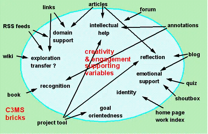 C3ms-activity-engagement.png