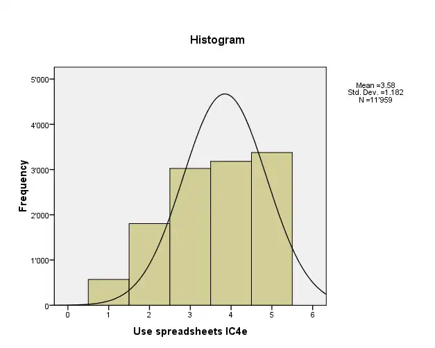 Use of spreadsheets - PISA 2006 Swiss data