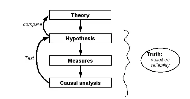 Empirical-research-elements.png