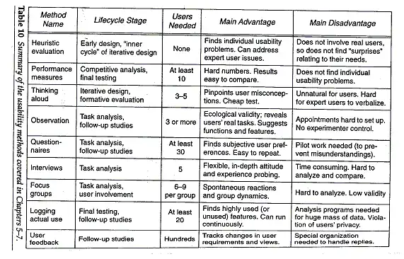 Table-of-usability-methods.png