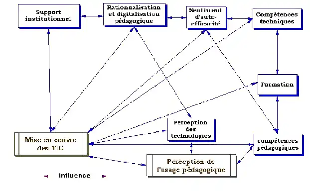 Teacher-ICT-use-model-gonzalez.png