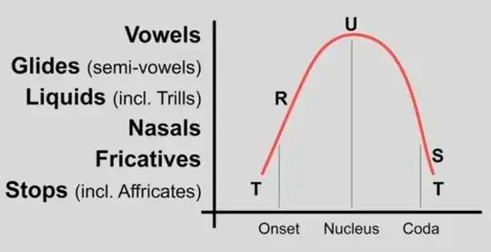 Sonority graph