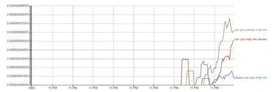 ngram comparing the three phrases above