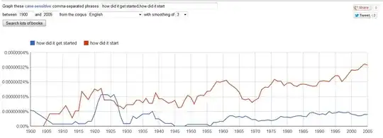 How did it start vs. How did it get started