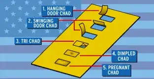 chad
