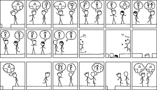 Answer methodology