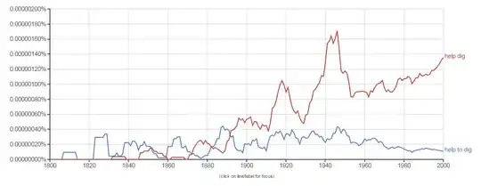 ngram showing that “help dig” is more prevalent than “help to dig”