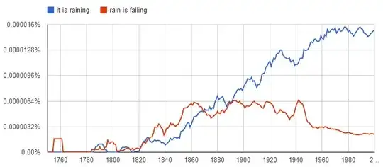 Ngram