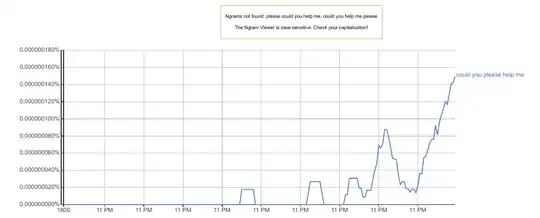ngram showing the graph for "could you please help me?", with ngrams for "please could you help me" and "could you help me please" not found