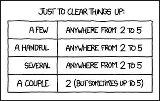 Is this definitely correct? "Several" and "a few" can only be used for things or people from 2-5? I really doubt it.