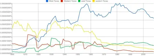 Google Books NGram demonstrating prevalence of "West Texas" over "Western Texas"