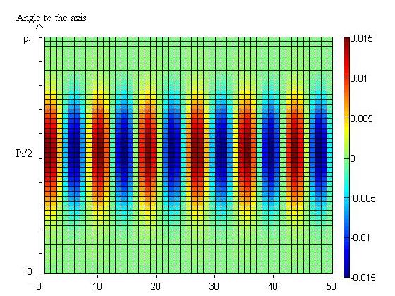 File:Acoustics 1319.jpg