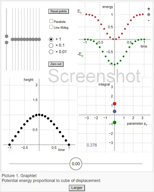 Screenshot of stationary action interactive diagram