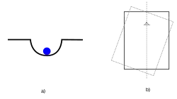 Stable equilibrium