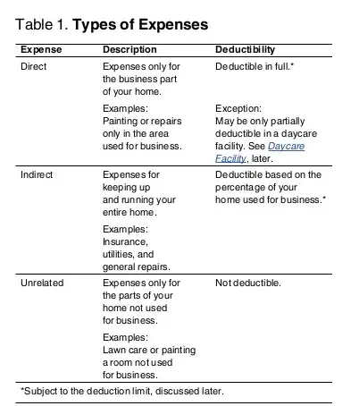 page 7 flowchart