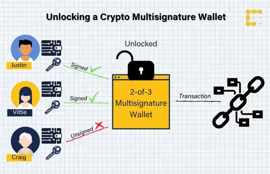 example of third part escrow system