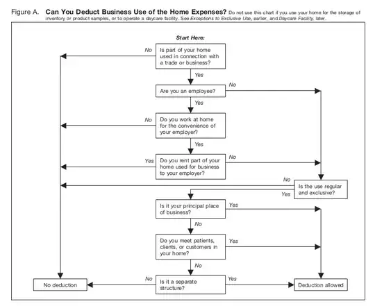 page 5 flowchart