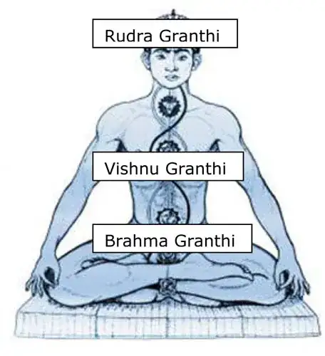 Knots of Kundalini Yoga