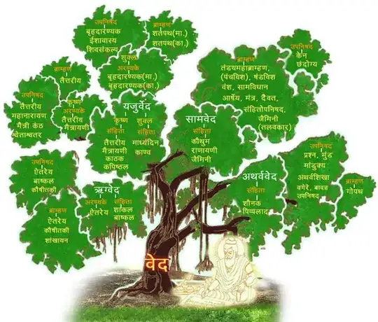 veda-tree